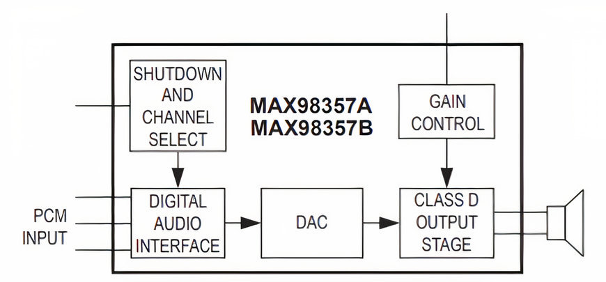 Mouser: L’evoluzione del controllo vocale e audio per i dispositivi elettronici 